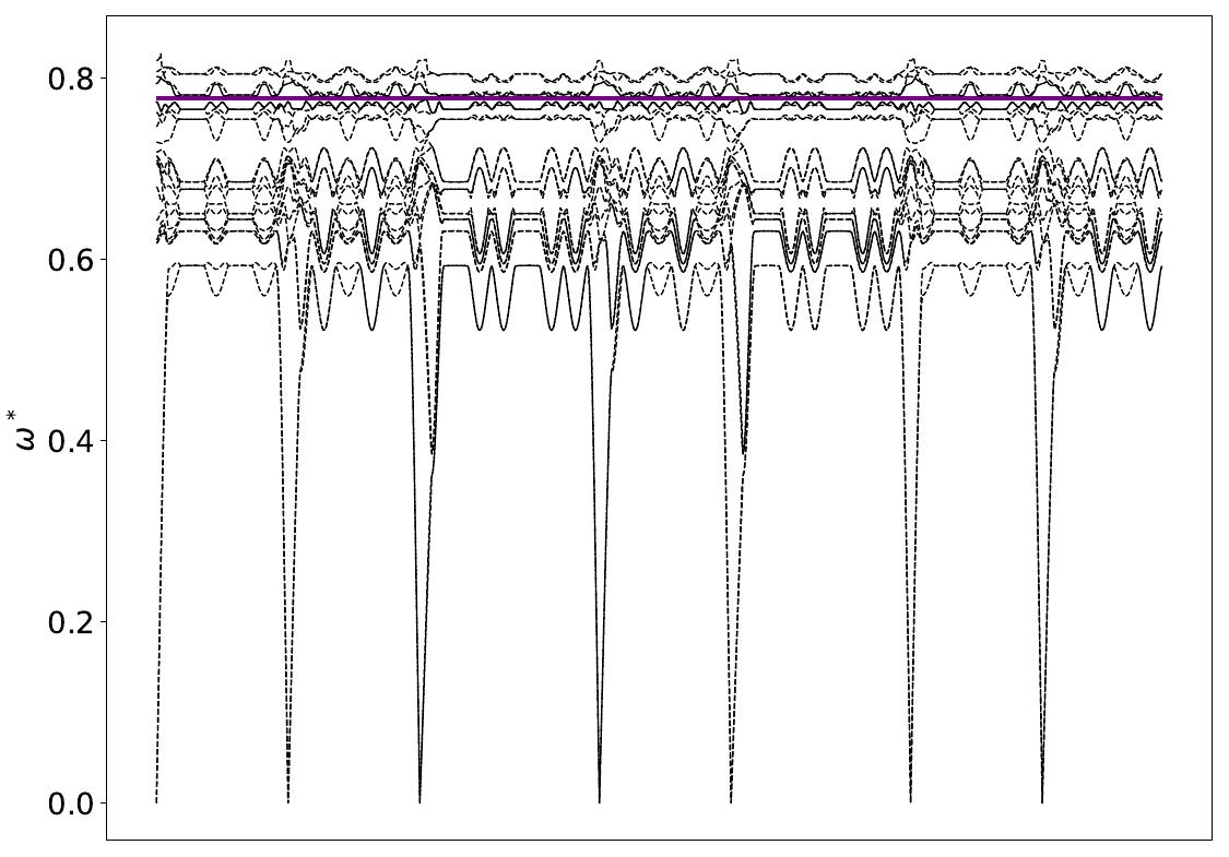 ../_images/band_diagram_b=1627.jpg