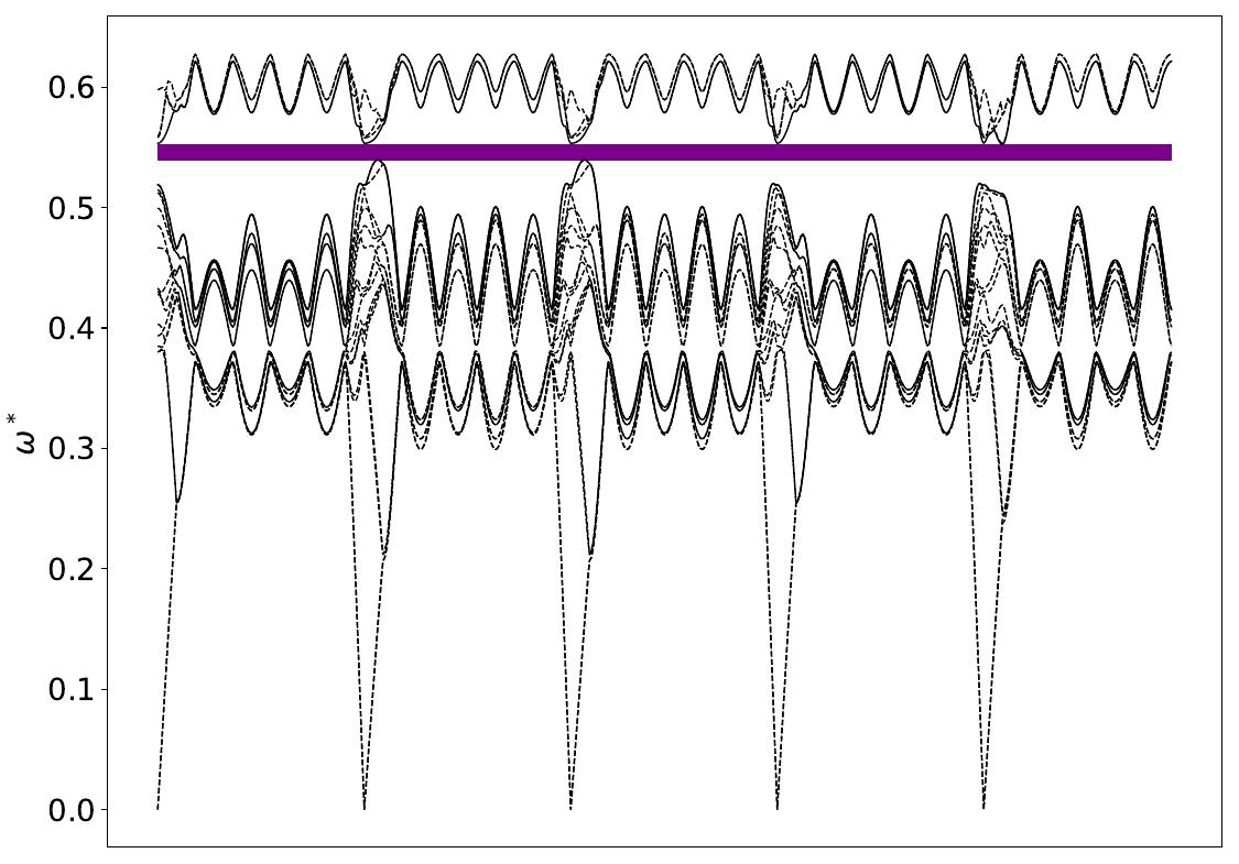 ../_images/band_diagram_b=1629.jpg