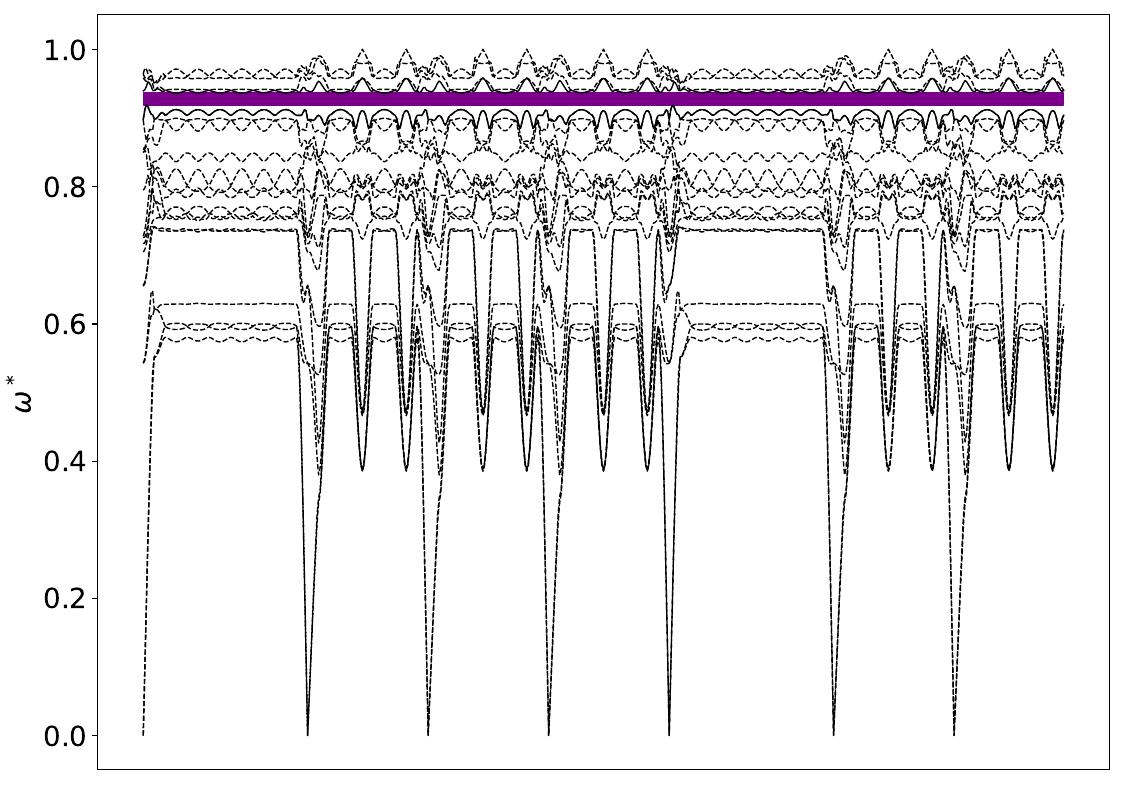 ../_images/band_diagram_b=1630.jpg