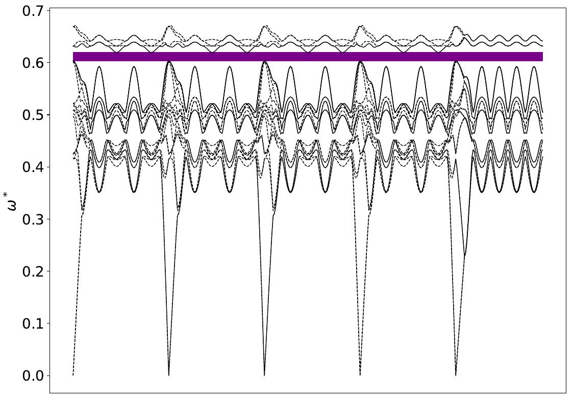 ../_images/band_diagram_b=1631.jpg