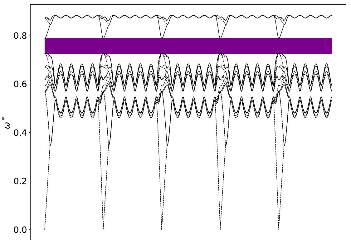 ../_images/band_diagram_b=1632.jpg