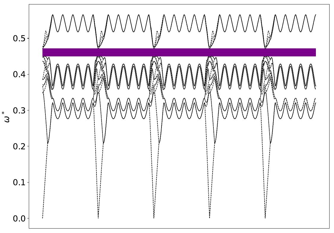 ../_images/band_diagram_b=1633.jpg