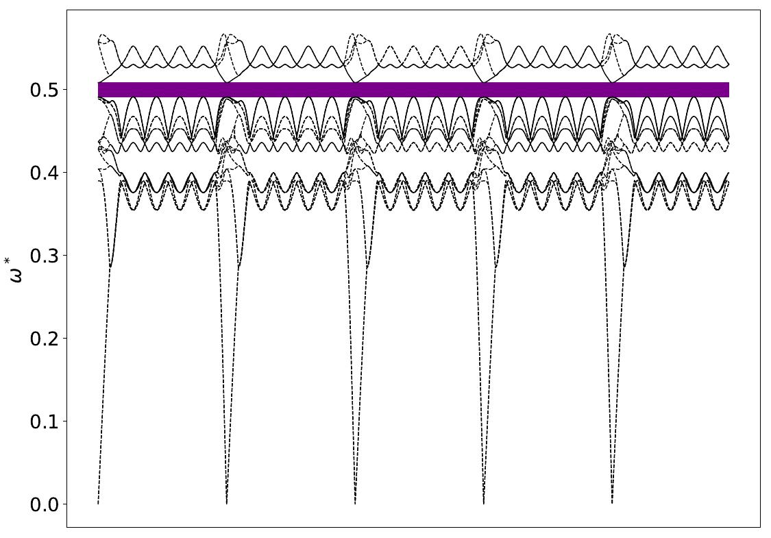 ../_images/band_diagram_b=1634.jpg