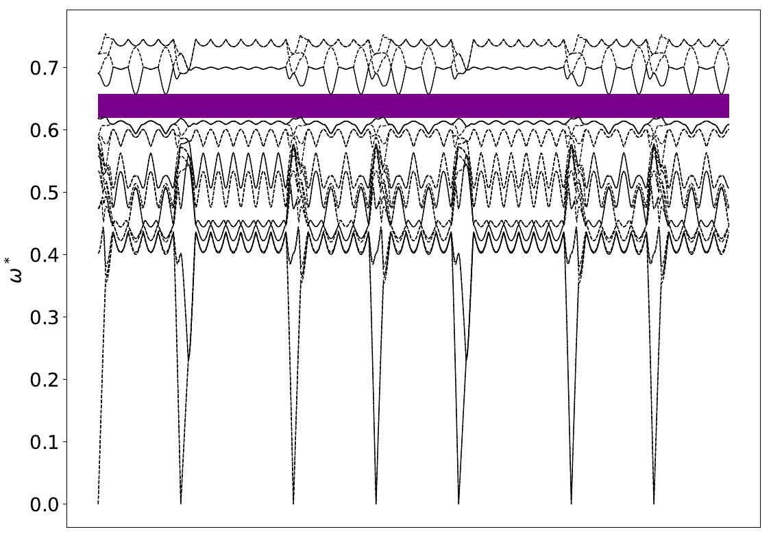 ../_images/band_diagram_b=1635.jpg