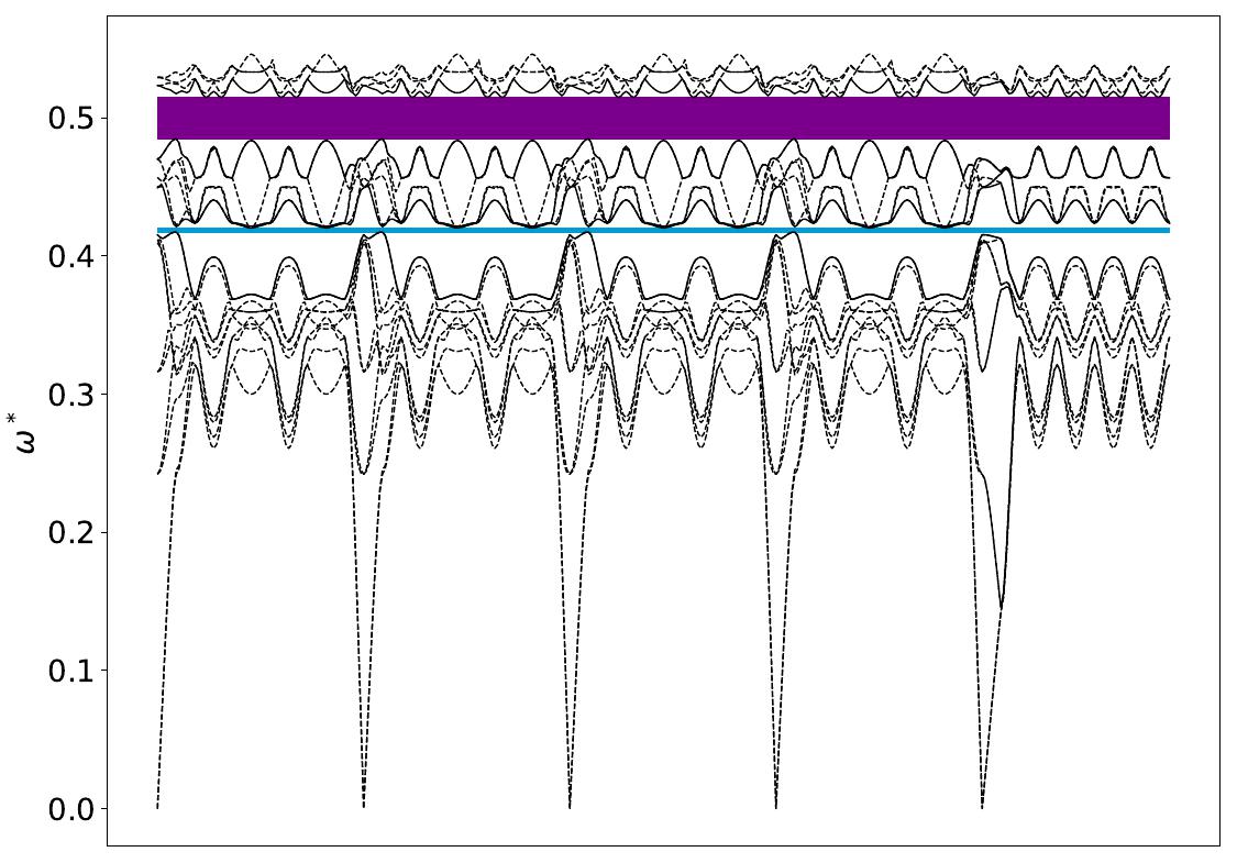../_images/band_diagram_b=1637.jpg