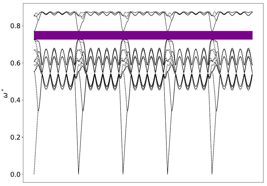 ../_images/band_diagram_b=164.jpg