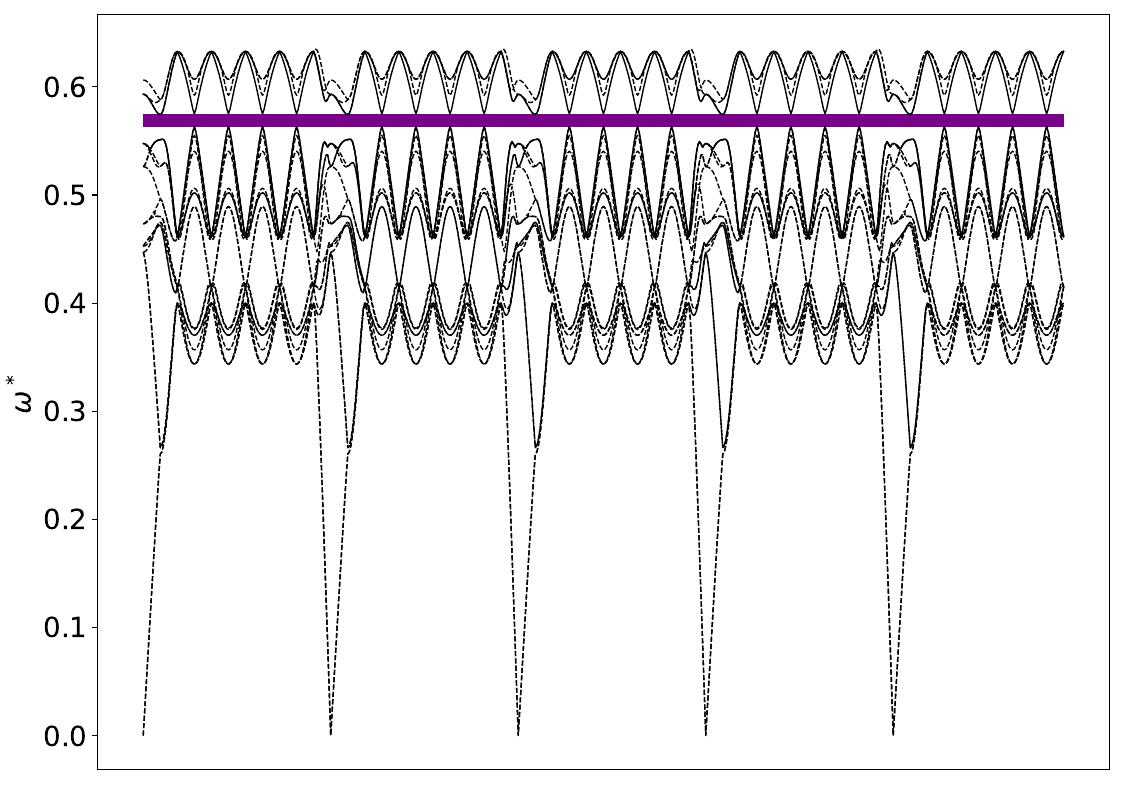 ../_images/band_diagram_b=1640.jpg