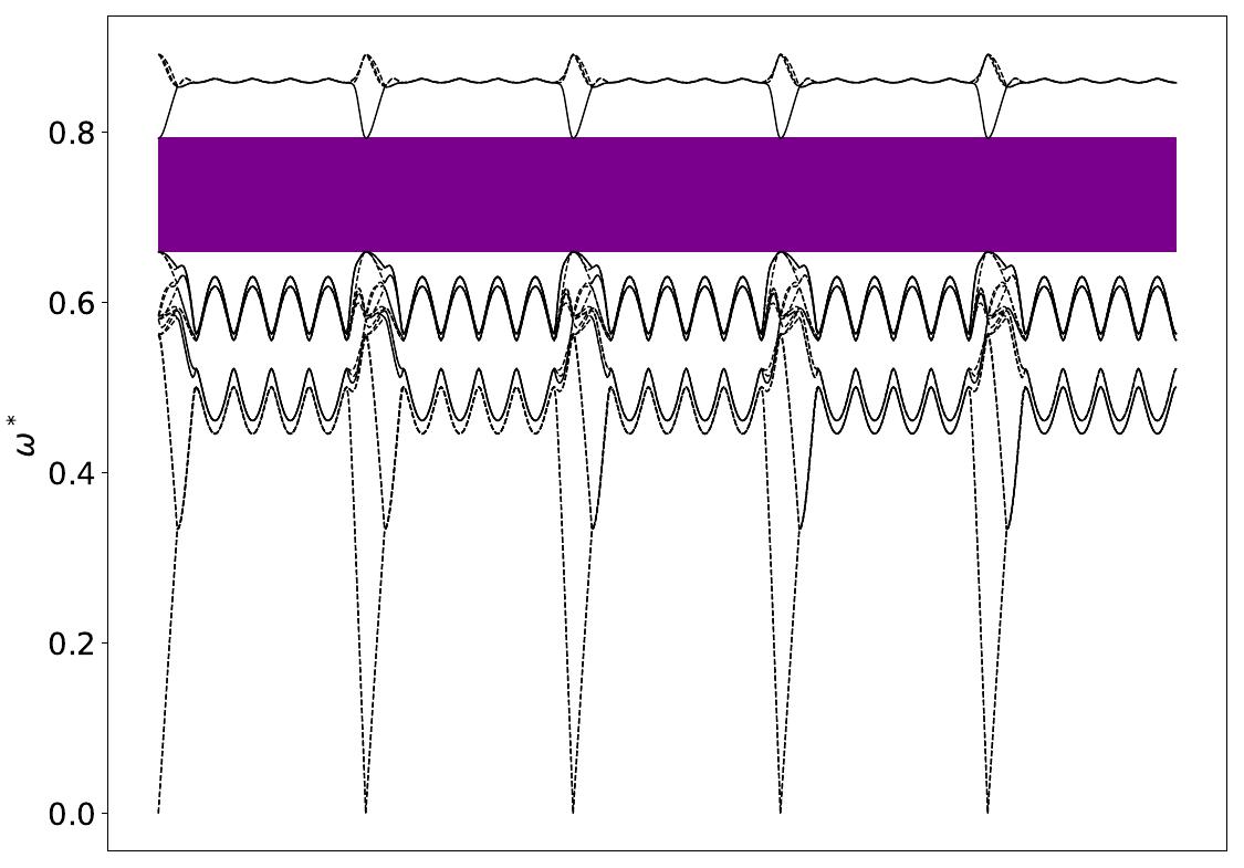 ../_images/band_diagram_b=1641.jpg