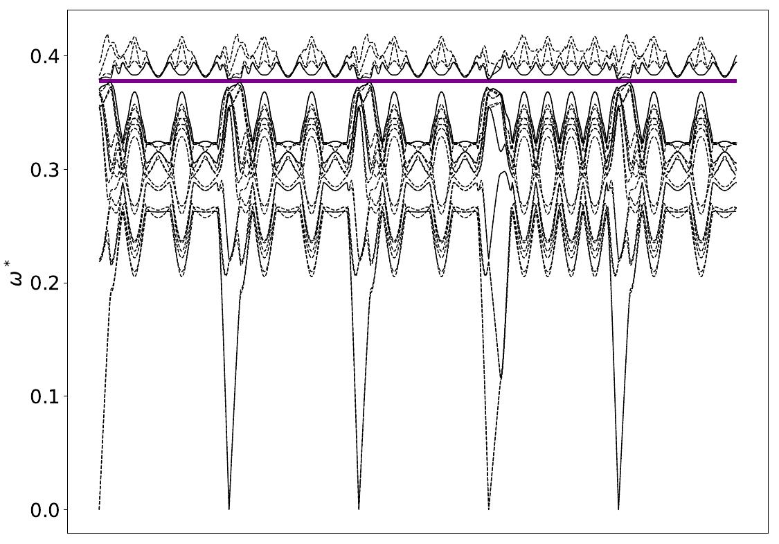 ../_images/band_diagram_b=1642.jpg