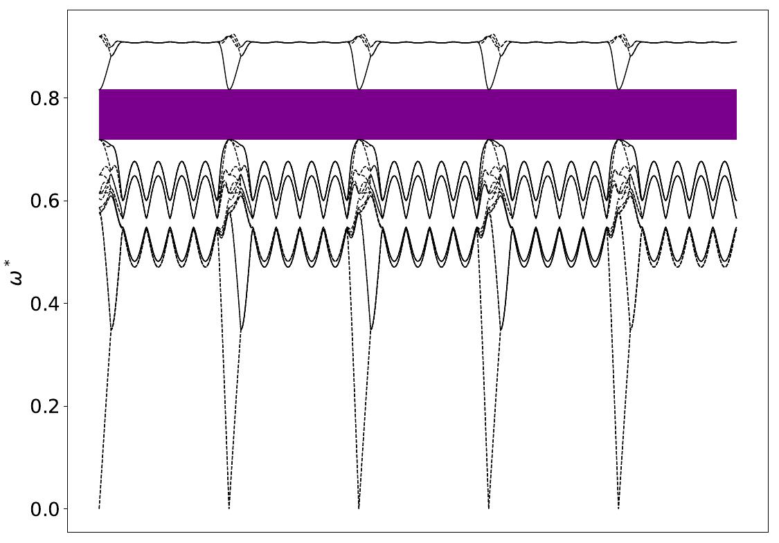 ../_images/band_diagram_b=1644.jpg