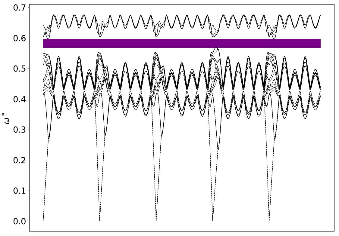 ../_images/band_diagram_b=1645.jpg