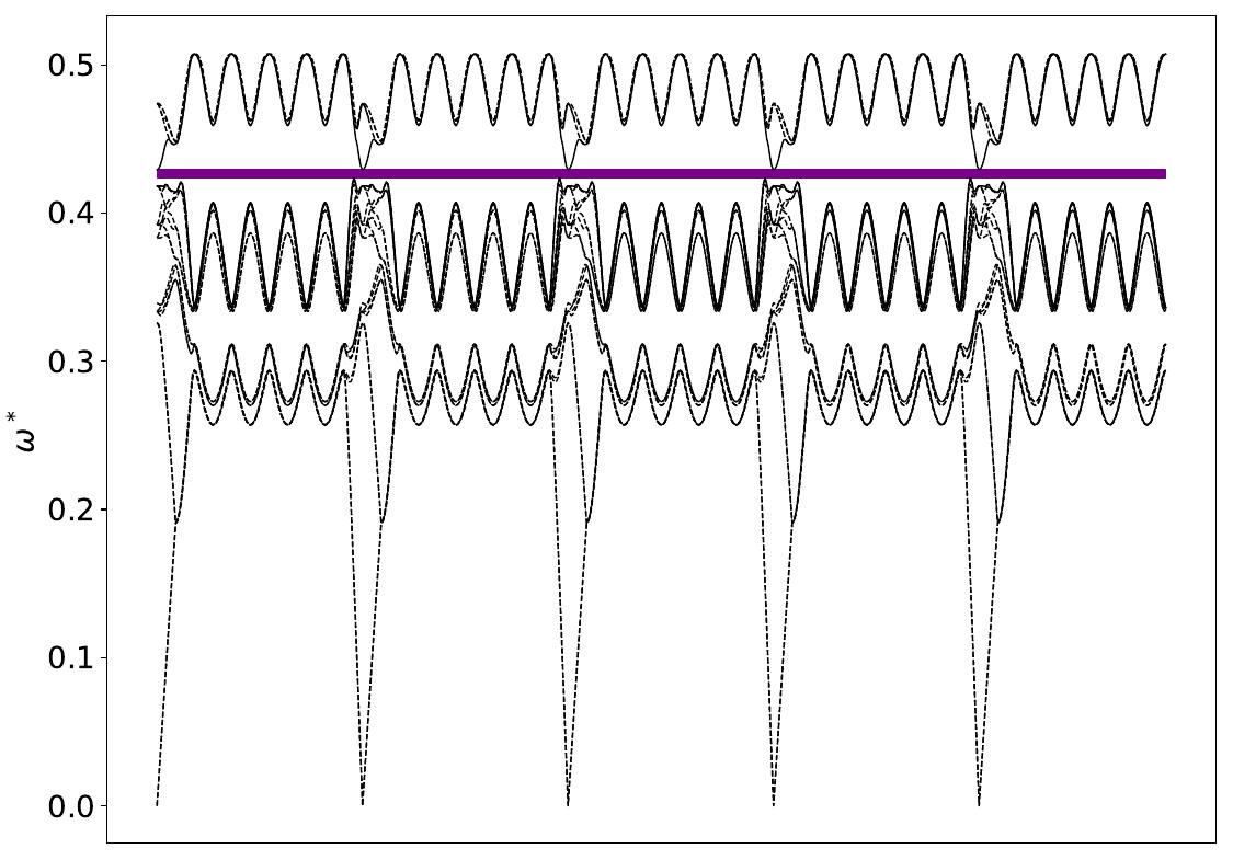 ../_images/band_diagram_b=165.jpg