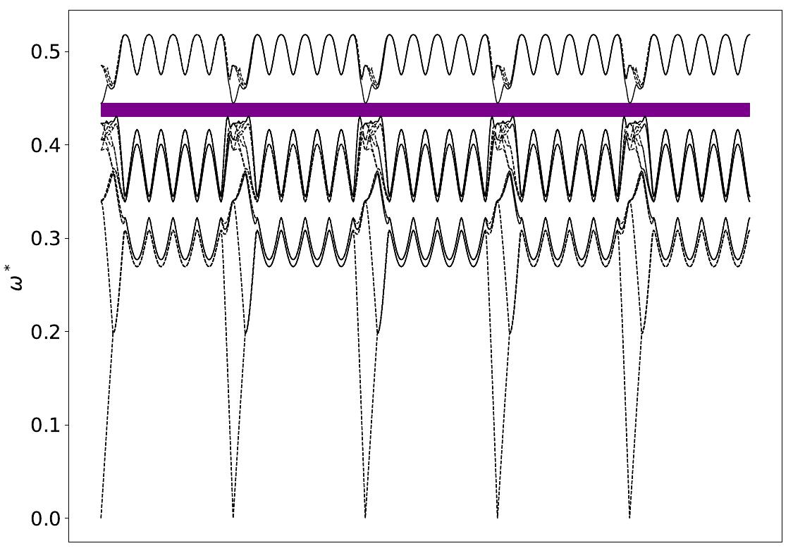 ../_images/band_diagram_b=1650.jpg