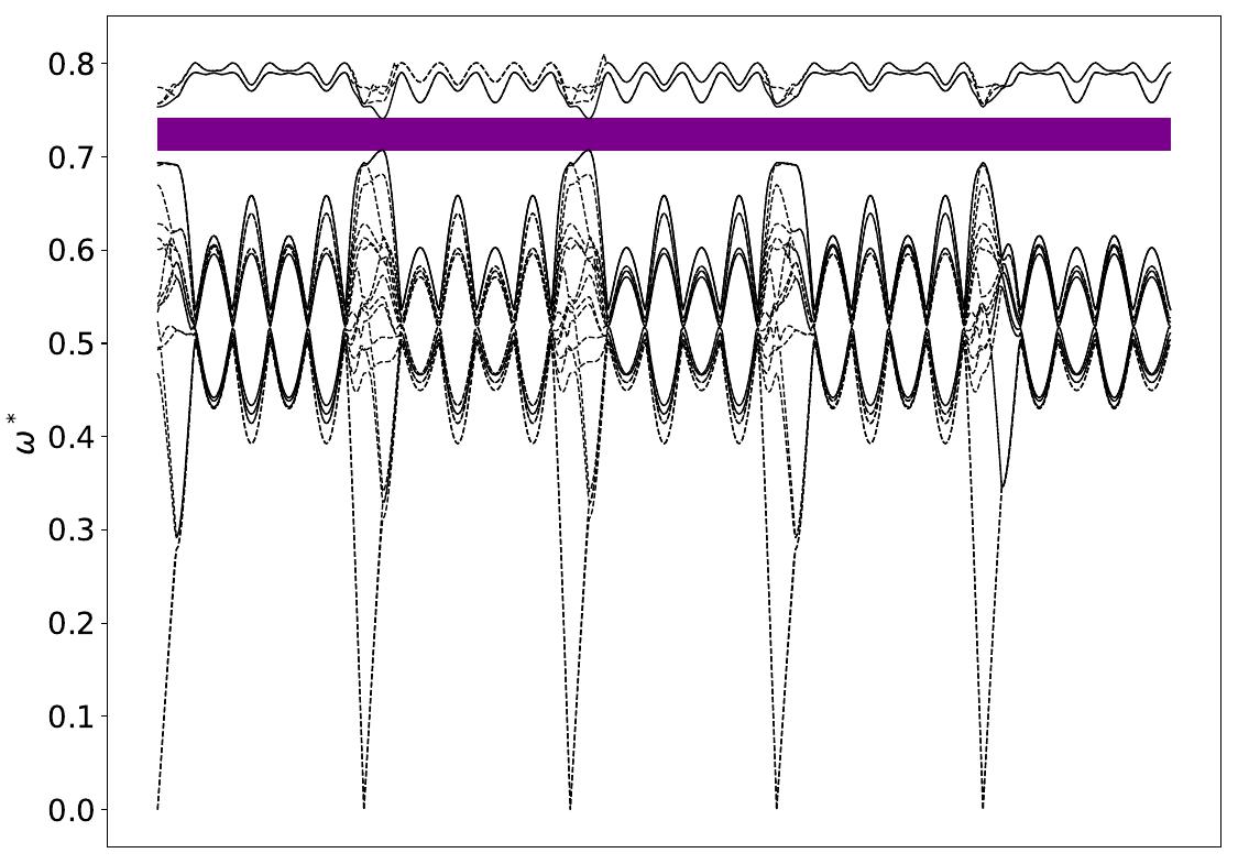 ../_images/band_diagram_b=1651.jpg