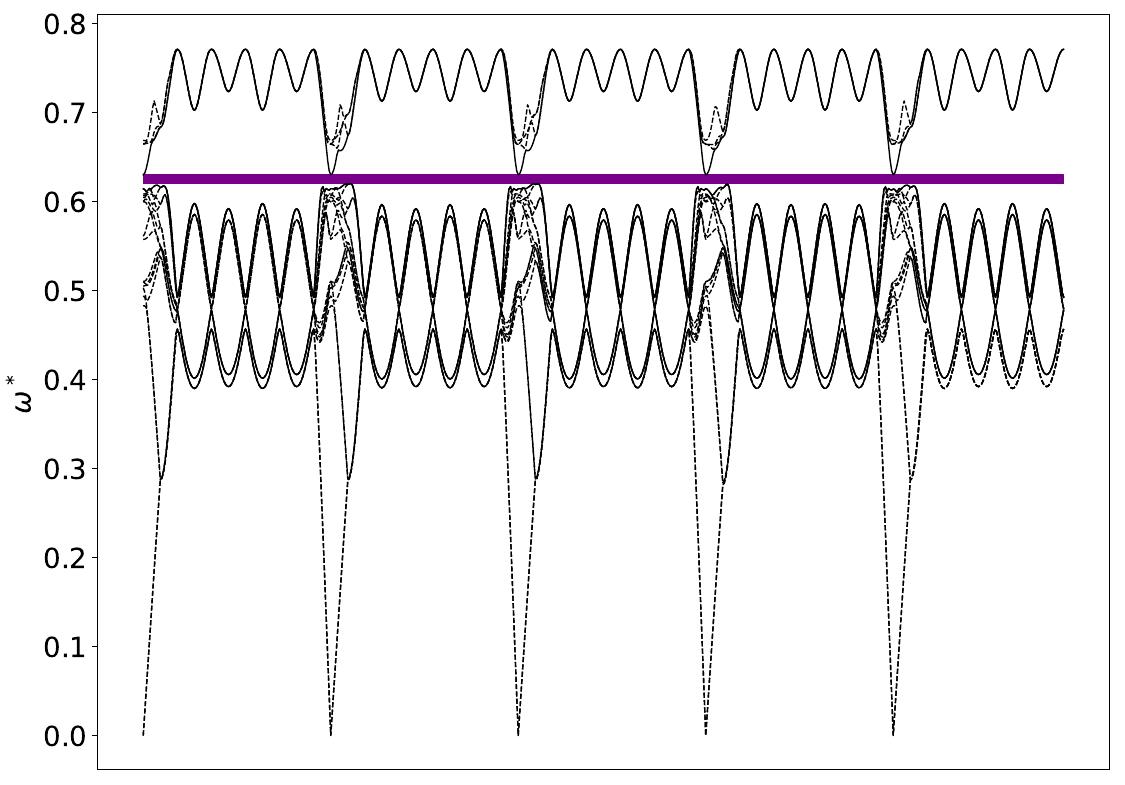 ../_images/band_diagram_b=1652.jpg