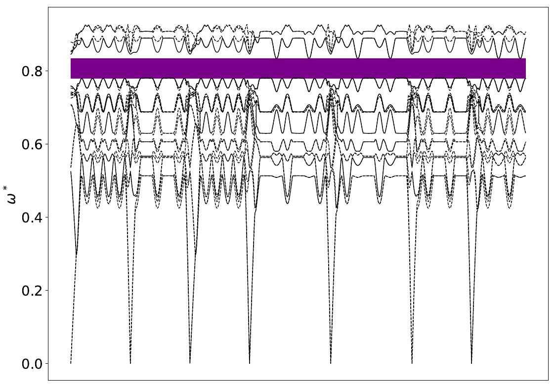 ../_images/band_diagram_b=1654.jpg
