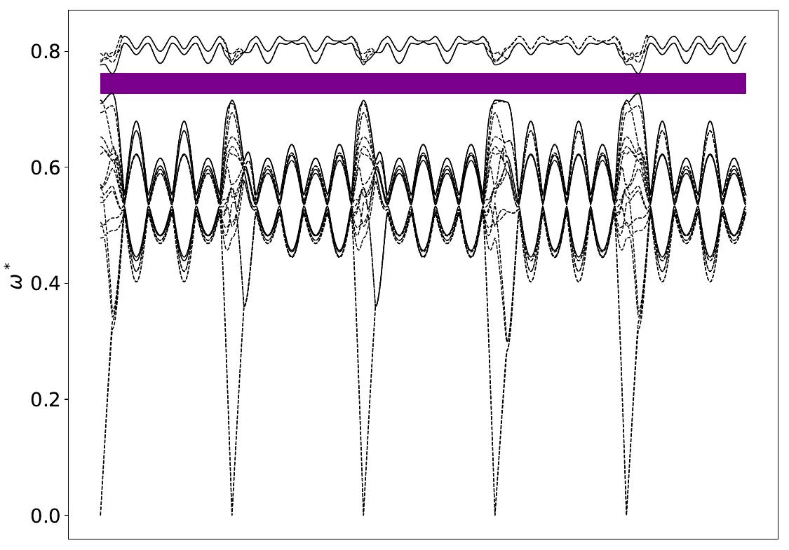 ../_images/band_diagram_b=1657.jpg