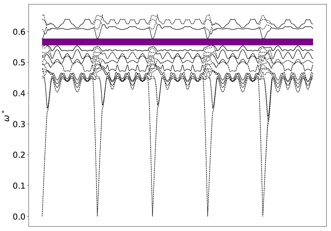../_images/band_diagram_b=1658.jpg