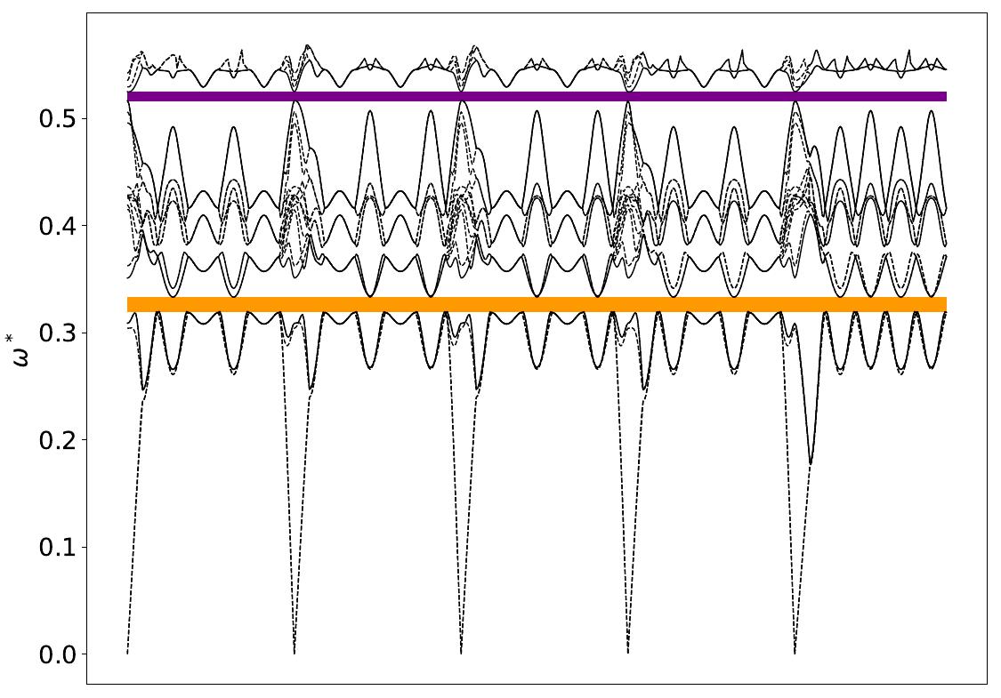 ../_images/band_diagram_b=166.jpg
