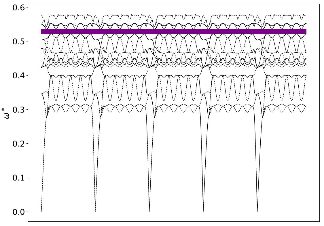 ../_images/band_diagram_b=1660.jpg