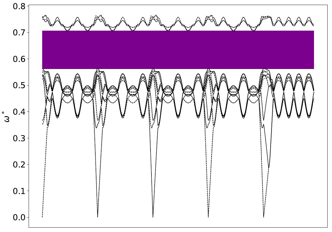 ../_images/band_diagram_b=1663.jpg