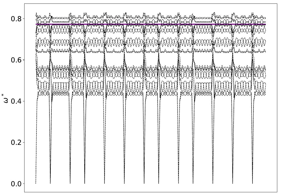 ../_images/band_diagram_b=1664.jpg