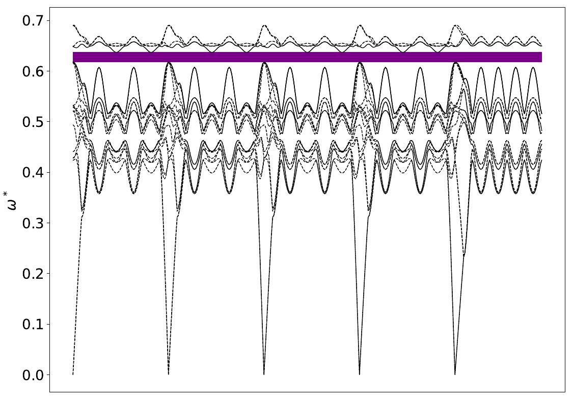 ../_images/band_diagram_b=167.jpg