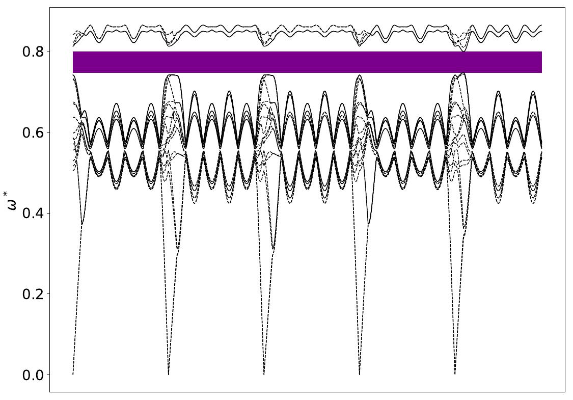 ../_images/band_diagram_b=168.jpg