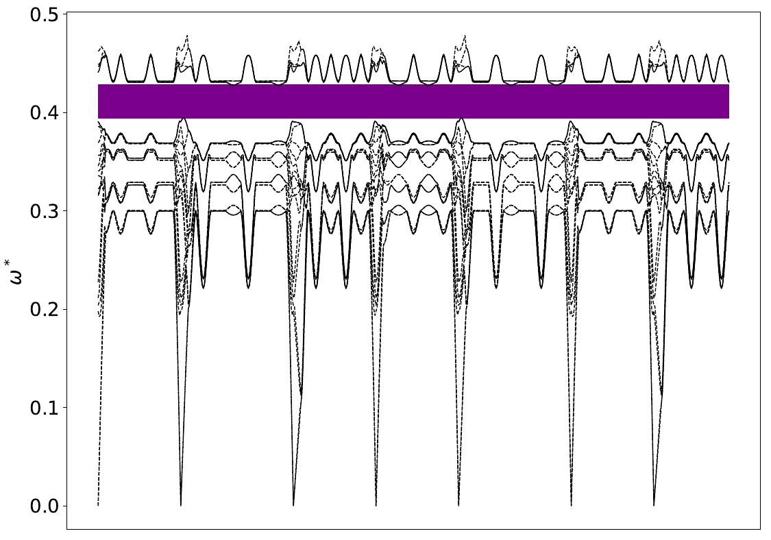 ../_images/band_diagram_b=169.jpg