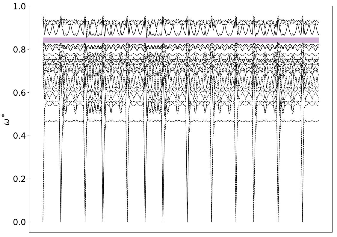 ../_images/band_diagram_b=17.jpg