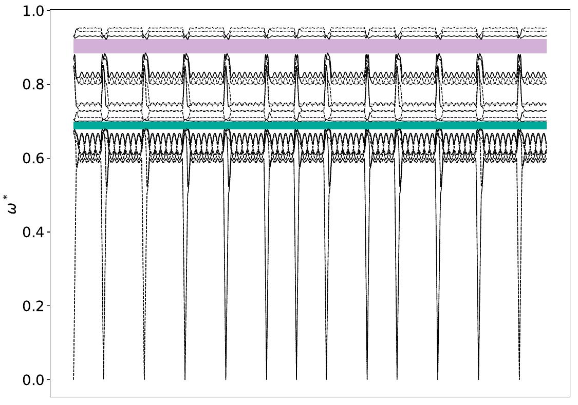 ../_images/band_diagram_b=171.jpg
