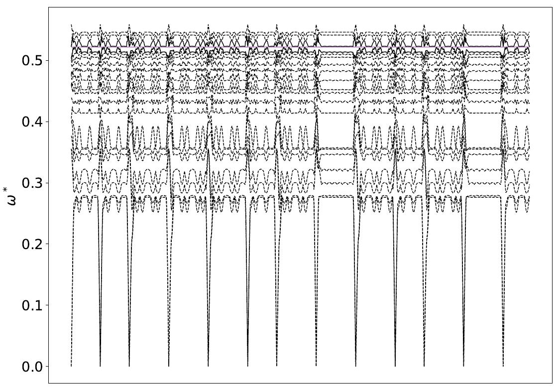 ../_images/band_diagram_b=1710.jpg