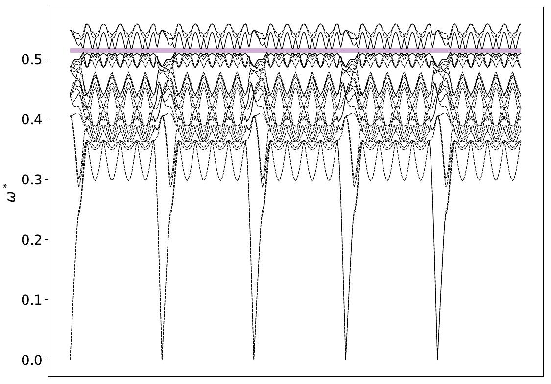 ../_images/band_diagram_b=1711.jpg