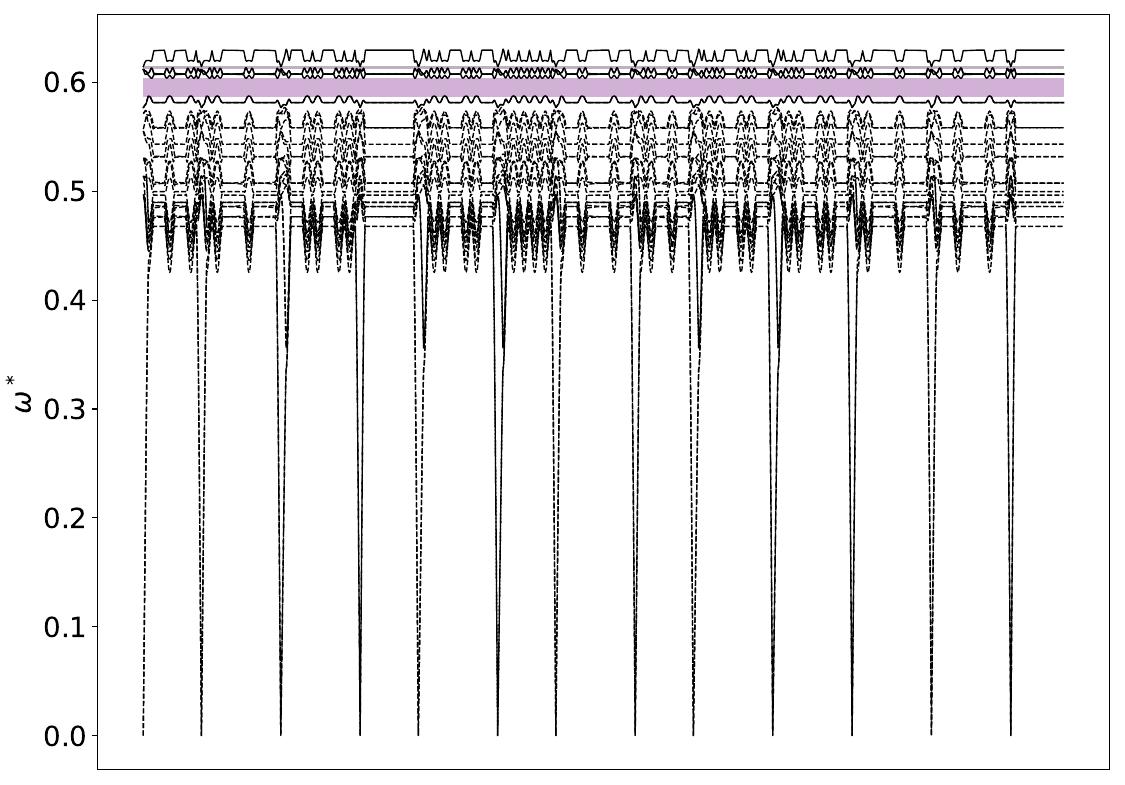 ../_images/band_diagram_b=172.jpg