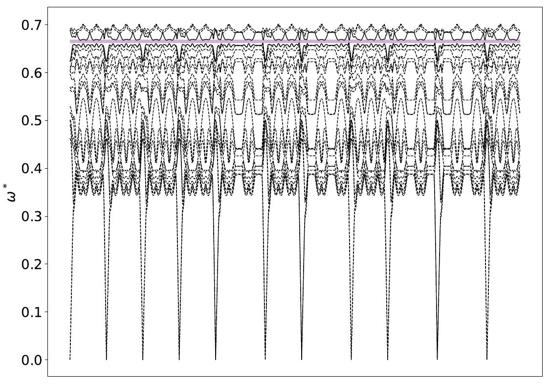 ../_images/band_diagram_b=173.jpg