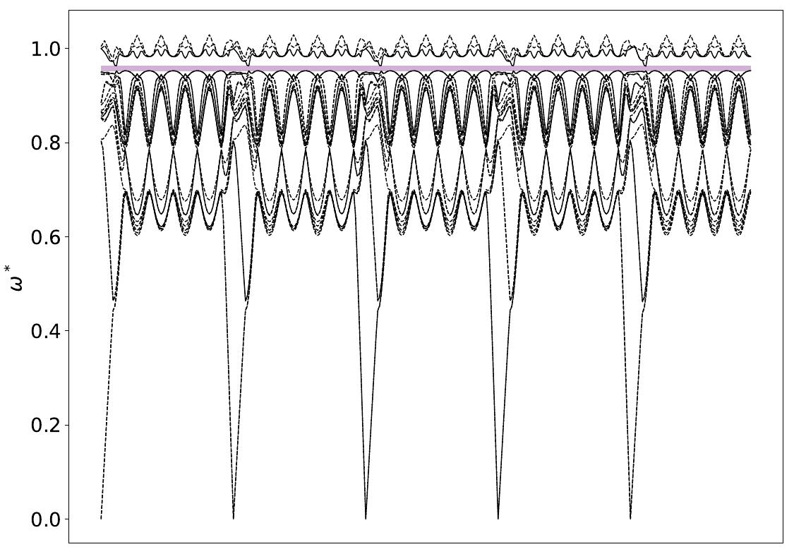 ../_images/band_diagram_b=174.jpg