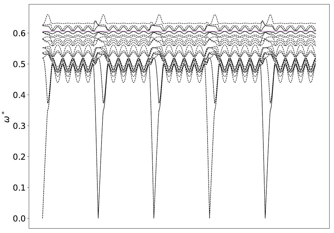 ../_images/band_diagram_b=175.jpg