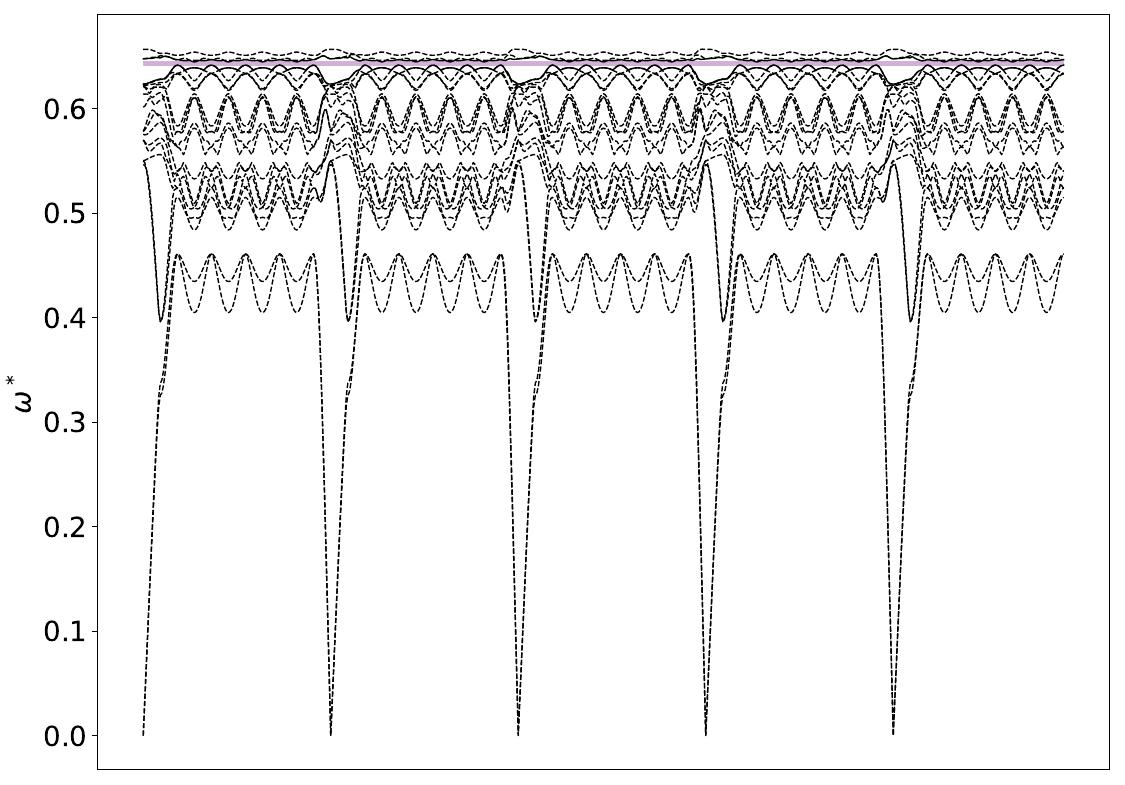 ../_images/band_diagram_b=176.jpg