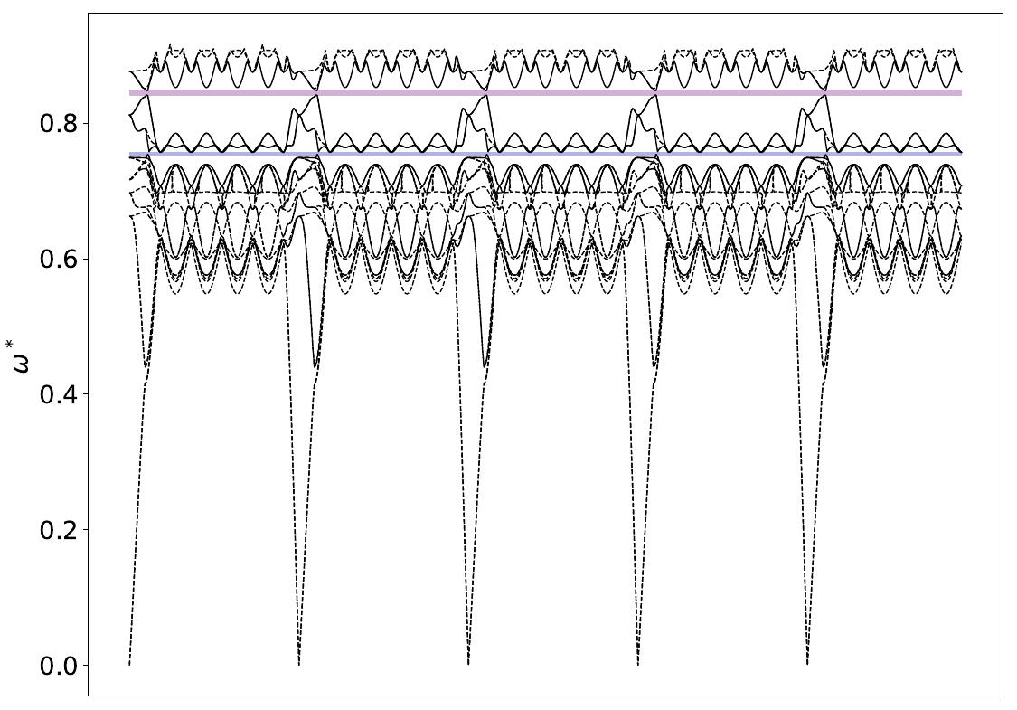 ../_images/band_diagram_b=177.jpg