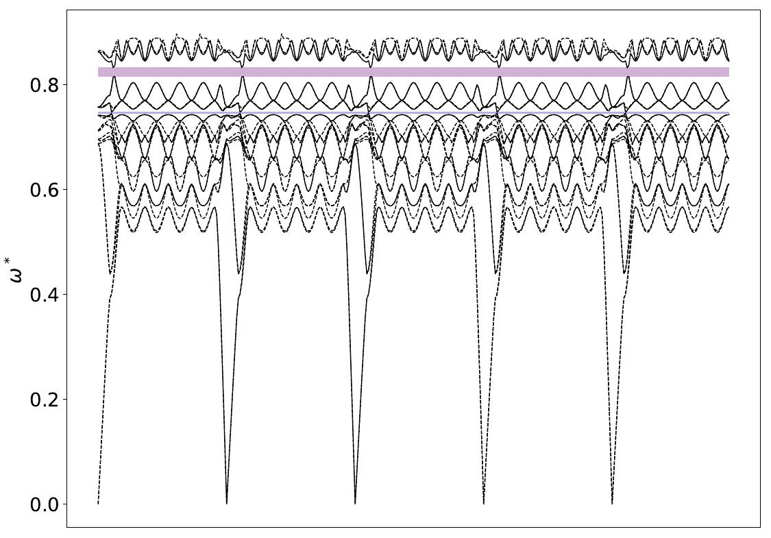 ../_images/band_diagram_b=178.jpg