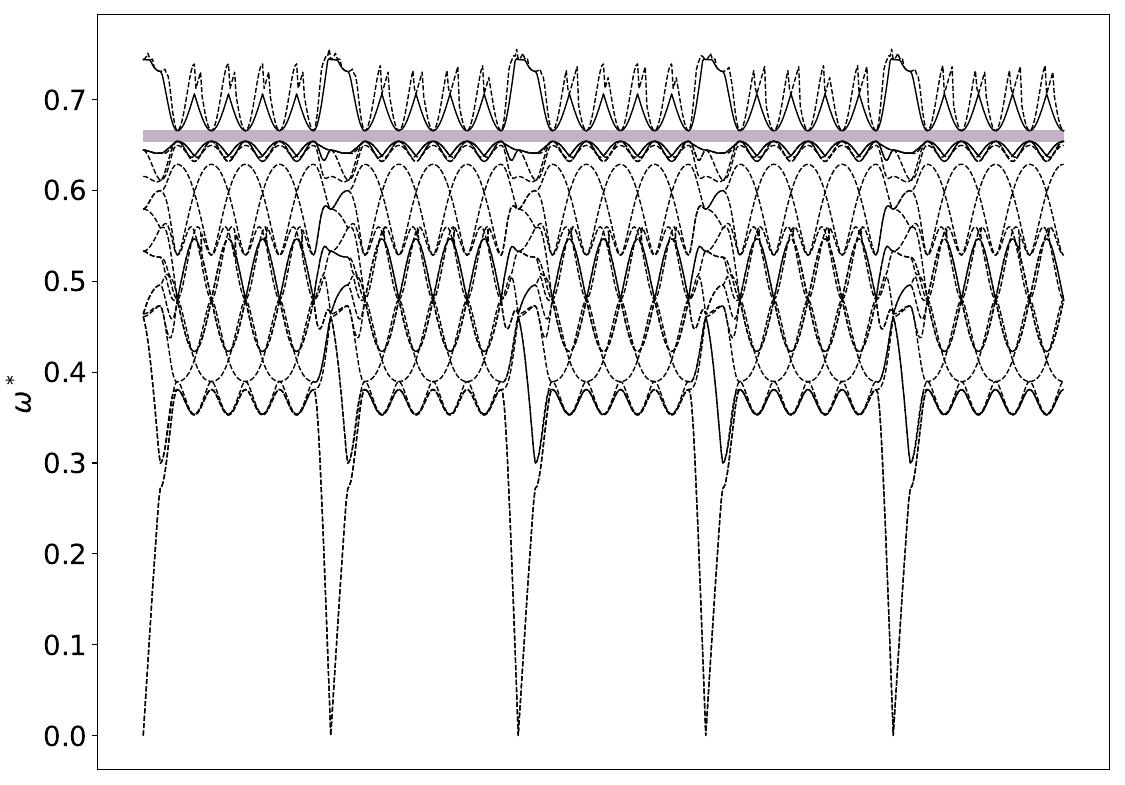 ../_images/band_diagram_b=18.jpg
