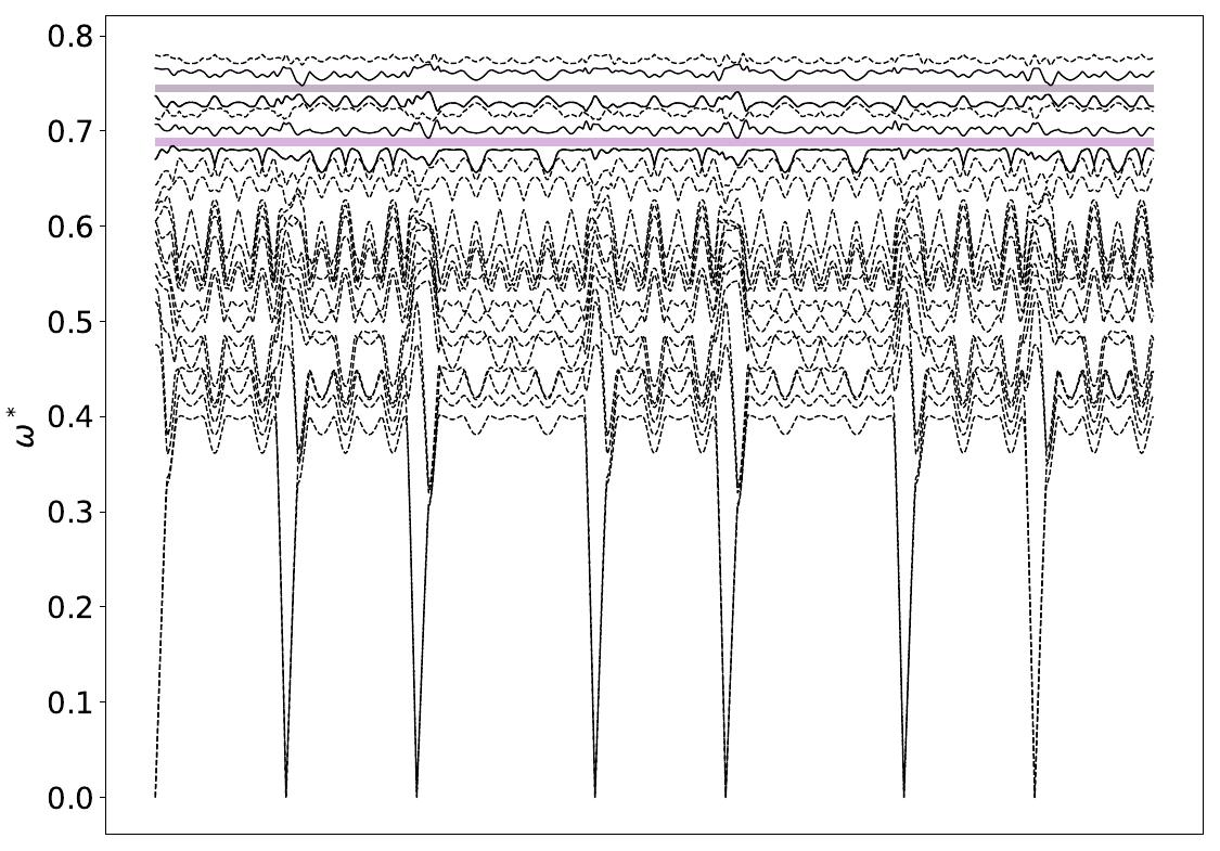 ../_images/band_diagram_b=1810.jpg