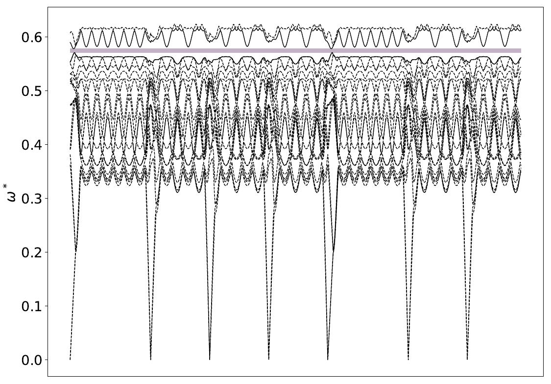 ../_images/band_diagram_b=1811.jpg
