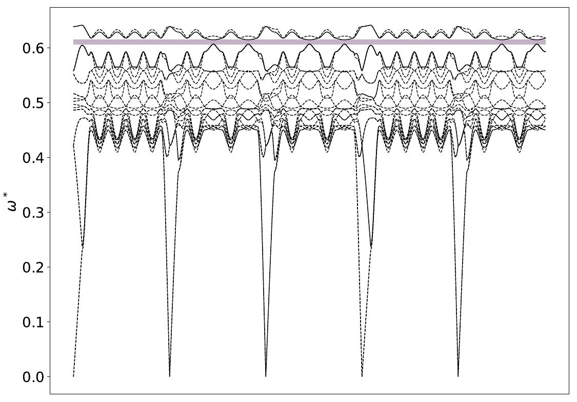 ../_images/band_diagram_b=1812.jpg