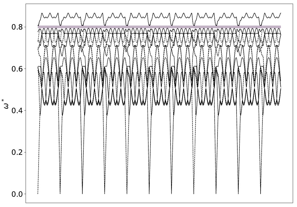 ../_images/band_diagram_b=1815.jpg