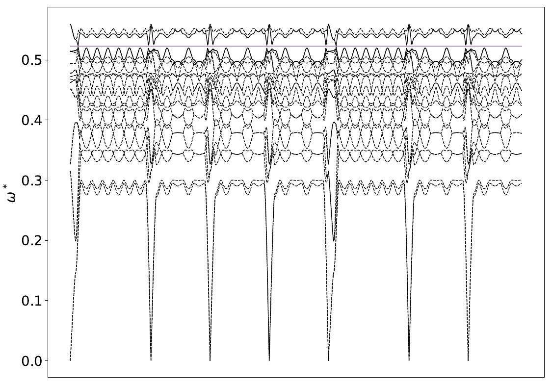 ../_images/band_diagram_b=1817.jpg