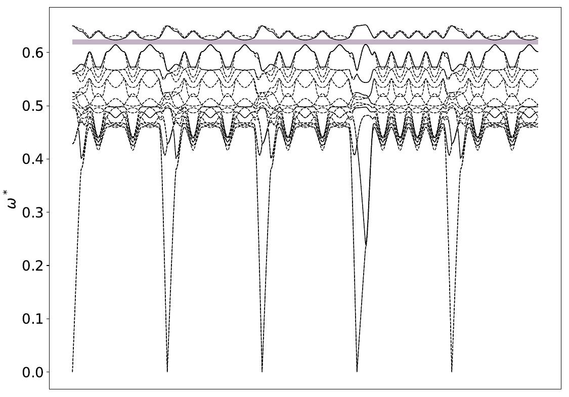 ../_images/band_diagram_b=1820.jpg