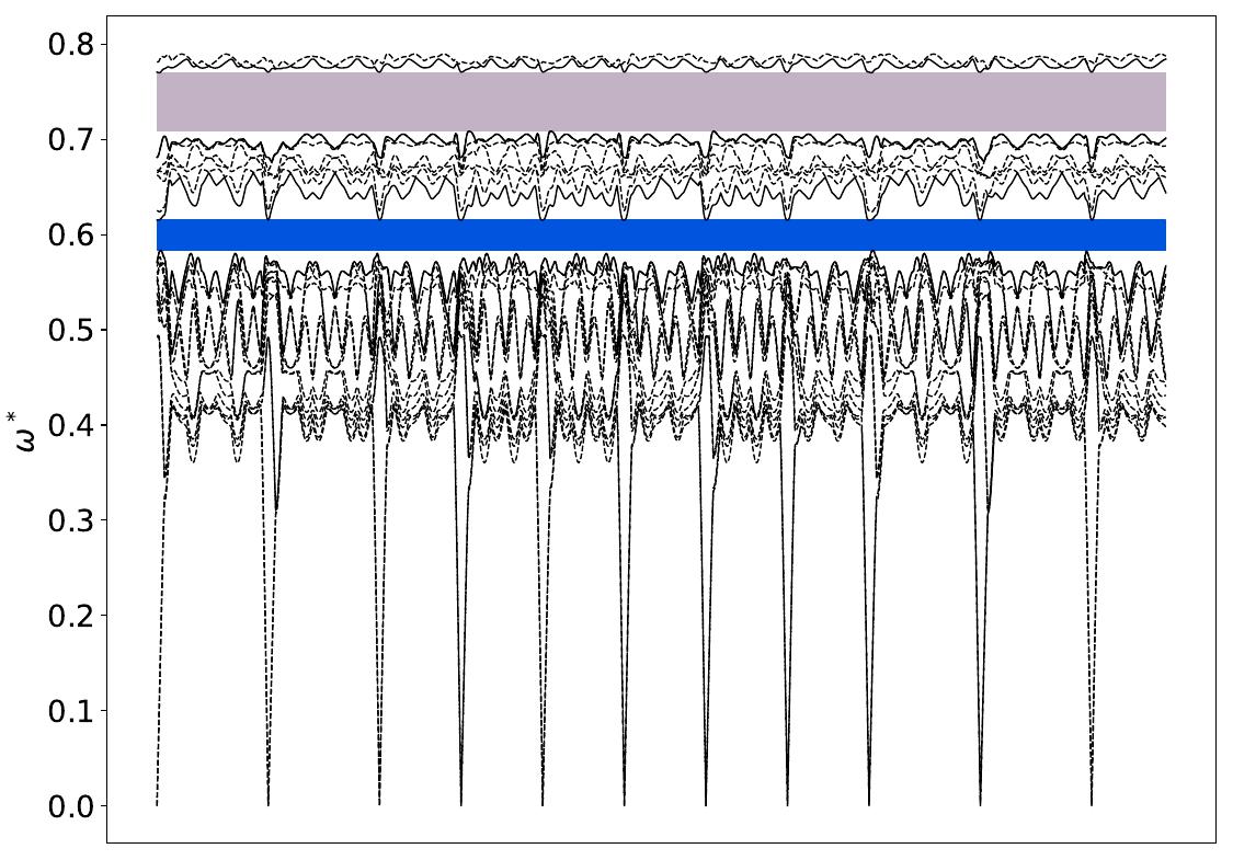 ../_images/band_diagram_b=1822.jpg