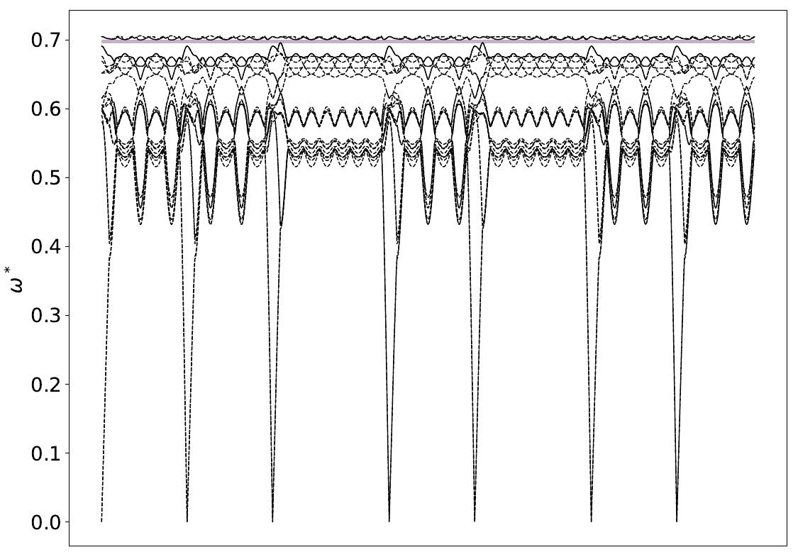 ../_images/band_diagram_b=1823.jpg