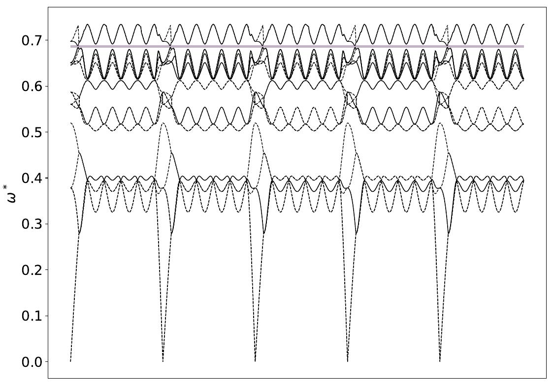 ../_images/band_diagram_b=1826.jpg